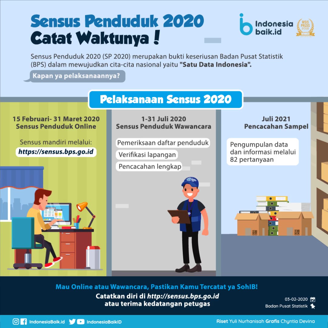  Sensus  Penduduk  2022 Catat Waktunya Indonesia  Baik
